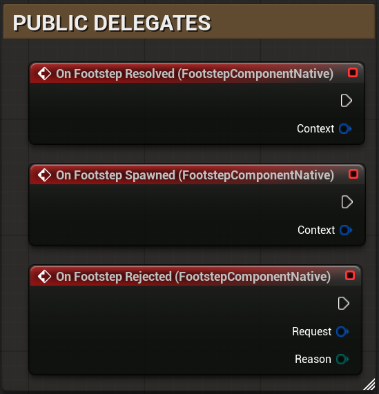 Public delegates: resolved, spawned and rejected events. Event-handling logic is not shown.