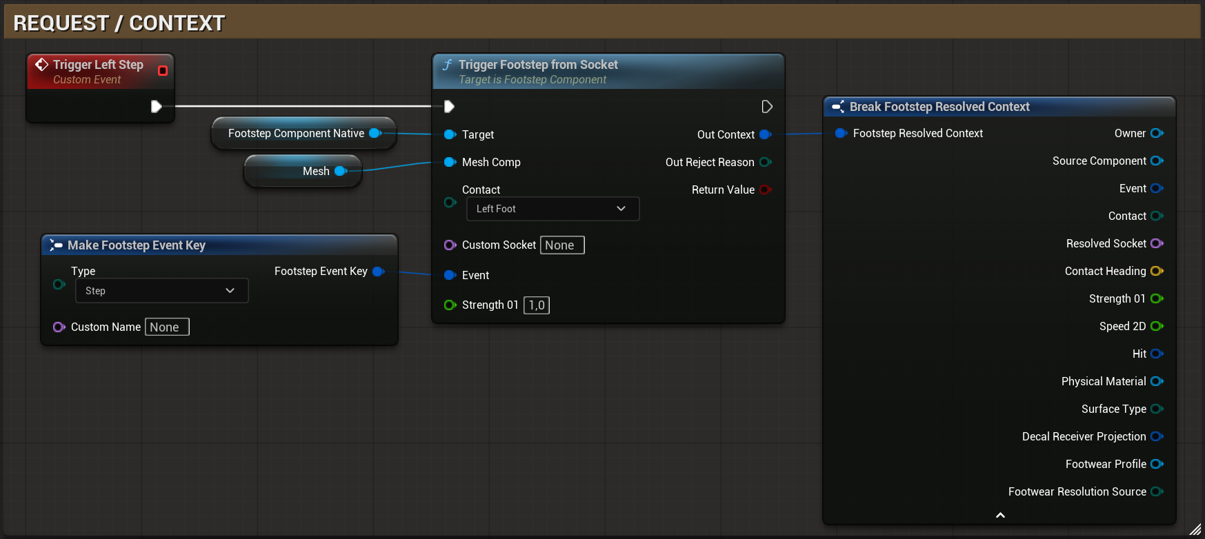 Request / Context: trigger a left-foot Step and inspect the resolved contact context.